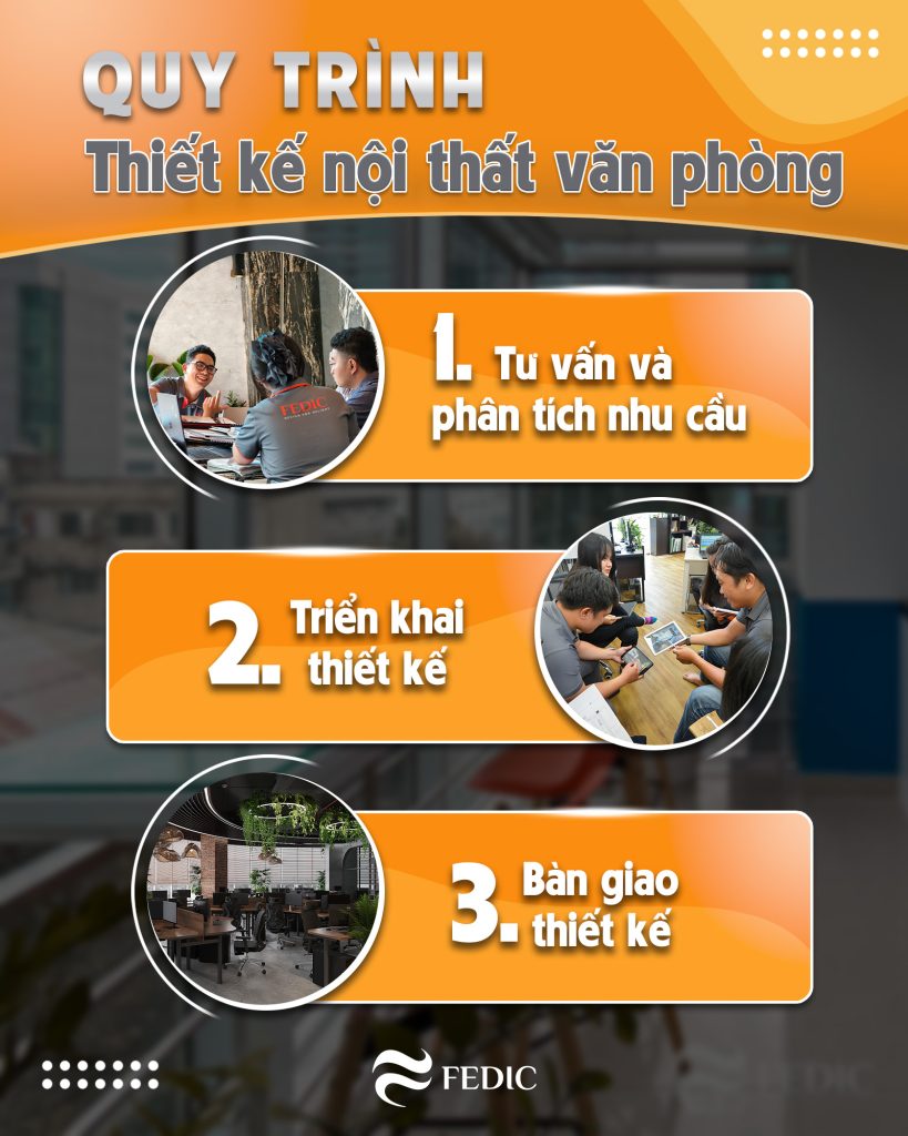 Quy trình thiết kế văn phòng của Fedic